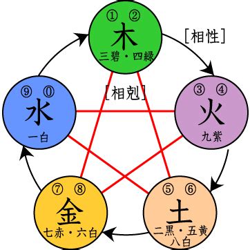 金生水職業|【屬水】揭秘：五行屬水性格、生財秘訣與適合行業